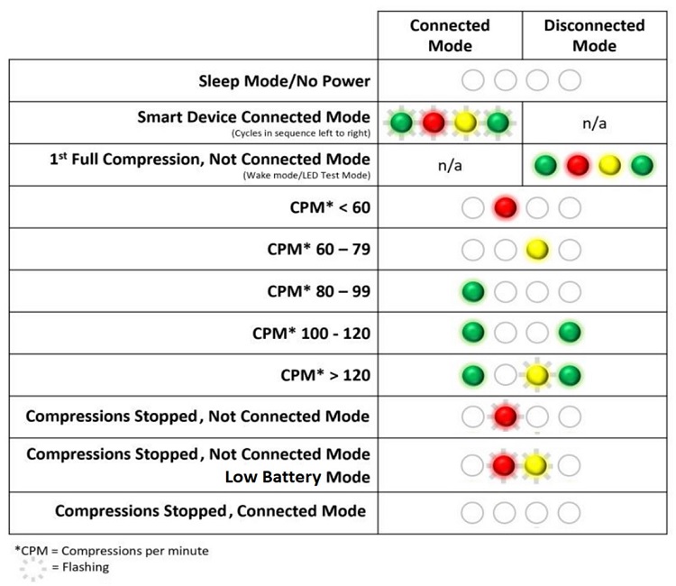 Mô hình hồi sức tim phổi CPR trẻ sơ sinh có kết nối điện tử PP-IM-2000-1-MS