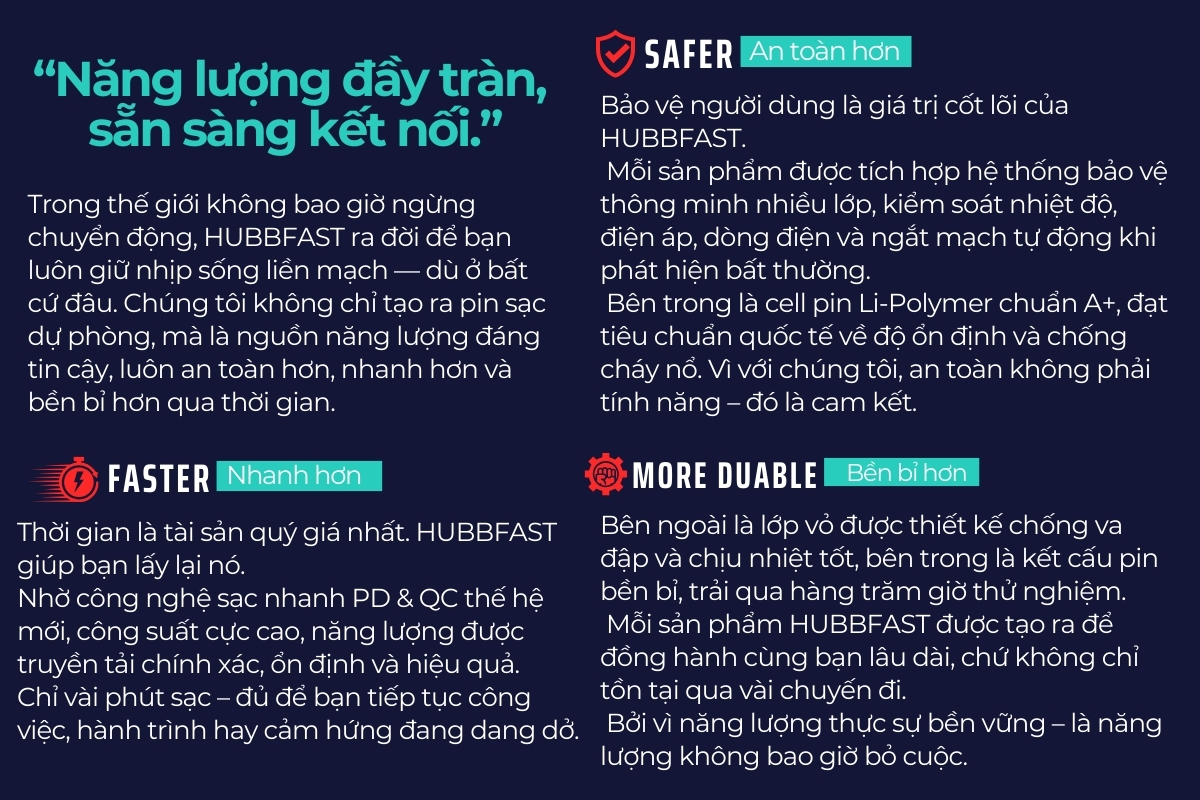 HubbFast PLAY1 – Thông Tin Chính Hãng & Xác Thực Sản Phẩm | Hubbtronix – ảnh 9