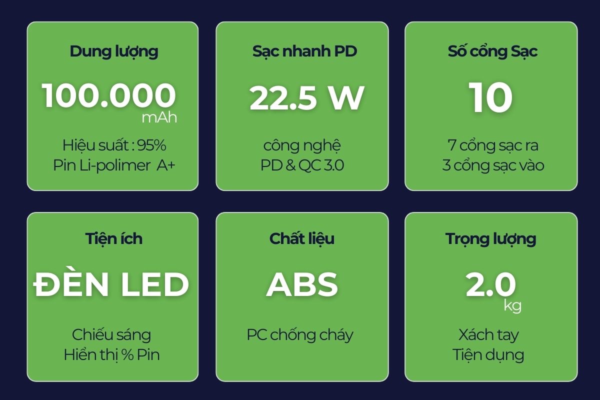 PD100MAX – Thông Tin Chính Hãng & Xác Thực Sản Phẩm | Hubbtronix – ảnh 3