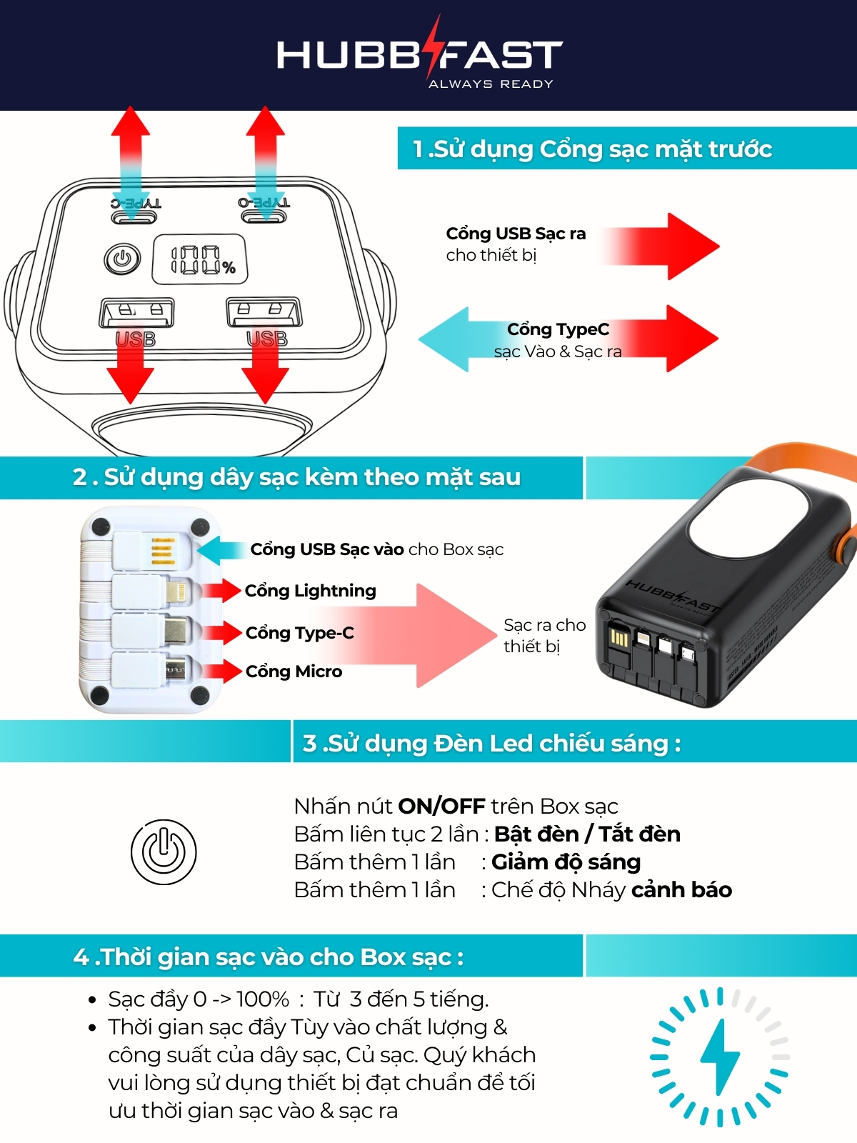 HubbFast PD35 – Thông Tin Chính Hãng & Xác Thực Sản Phẩm | Hubbtronix – ảnh 7