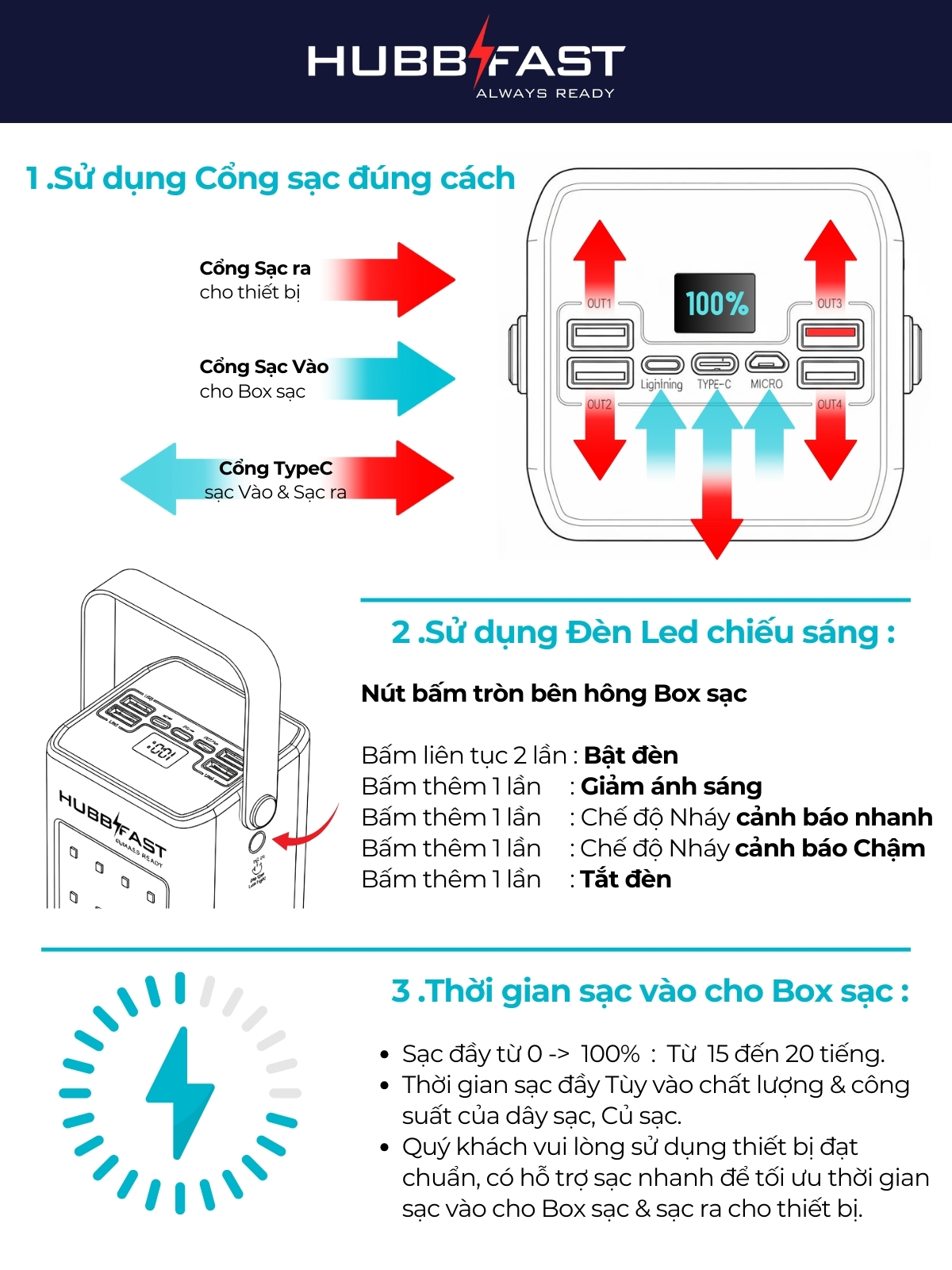 PD100 – Thông Tin Chính Hãng & Xác Thực Sản Phẩm | Hubbtronix – ảnh 7