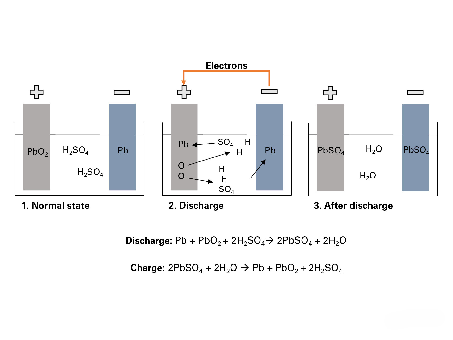 ac-quy-o-to-dong-vai-tro-nhu-the-nao