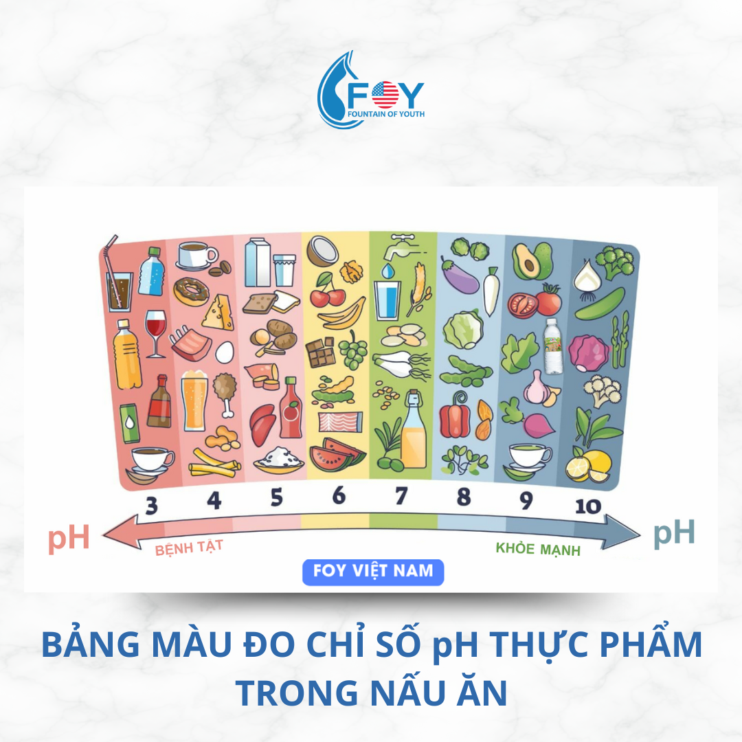 bảng màu ph dùng trong nấu ăn