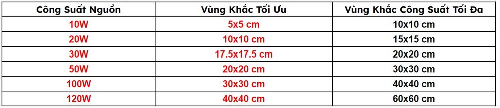 Máy Khắc Laser