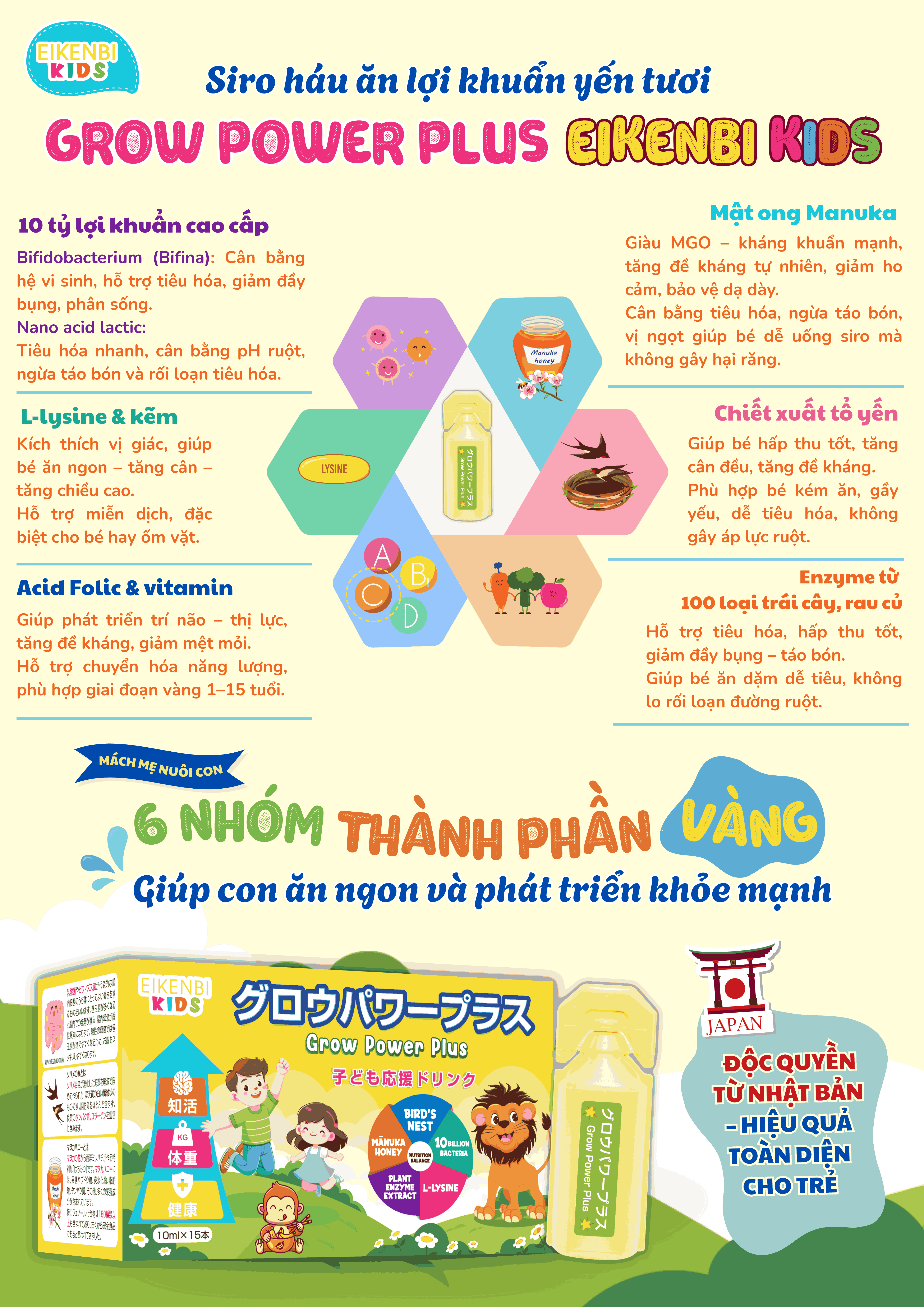 Thành Phần Của Sản Phẩm Siro Háu Ăn Lợi Khuẩn Yến Tươi Grow Power Plus Eikenbi Kids