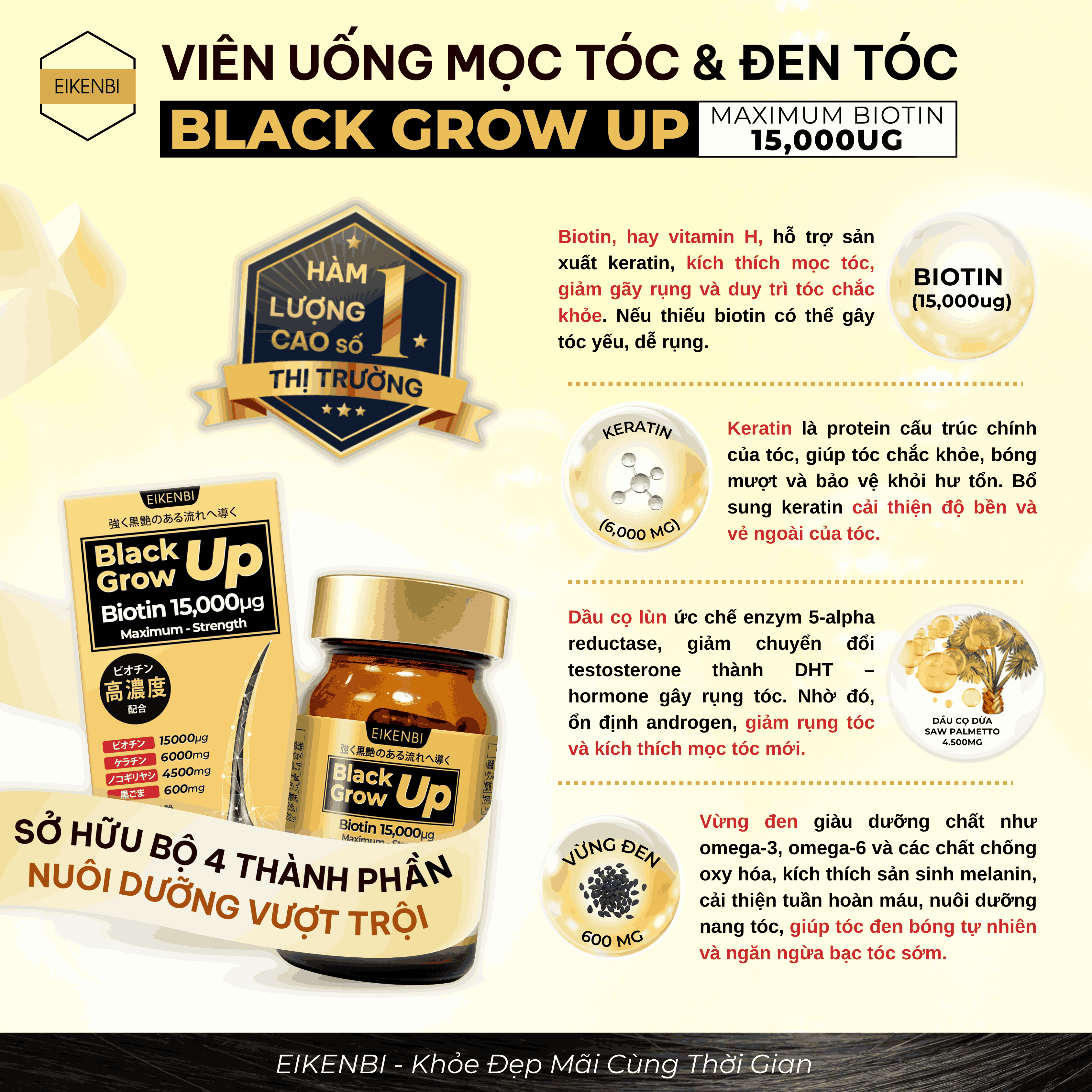 Thành Phần Của Viên Uống Mọc Tóc Và Đen Tóc Black Grow Up Maximum Biotin 15,000µg Eikenbi
