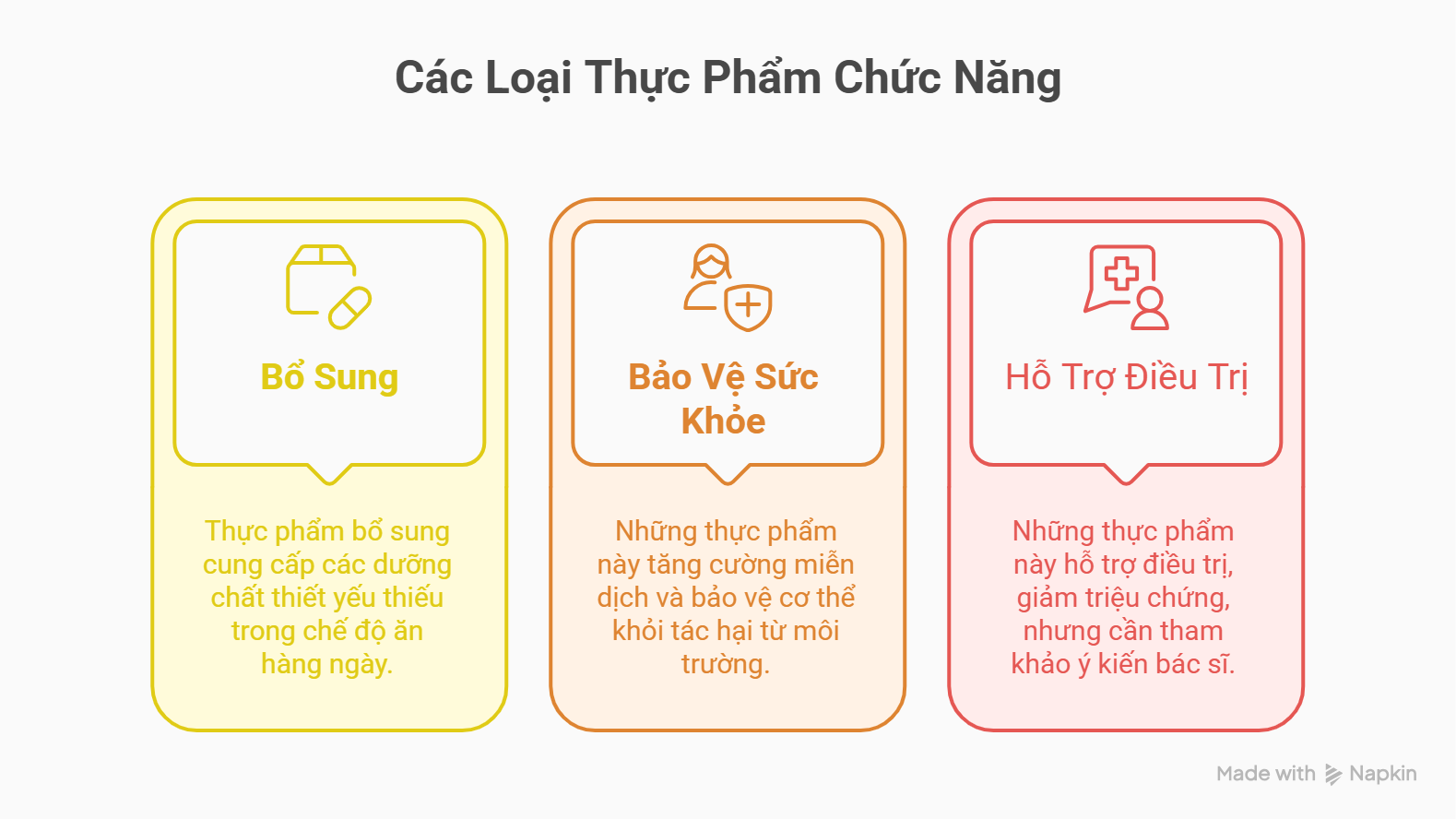 Phân loại thực phẩm chức năng phổ biến hiện nay
