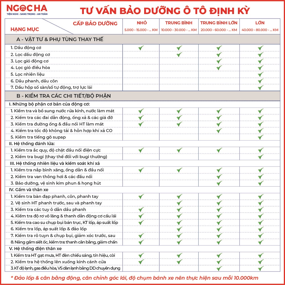 Danh mục bảo dưỡng định kỳ