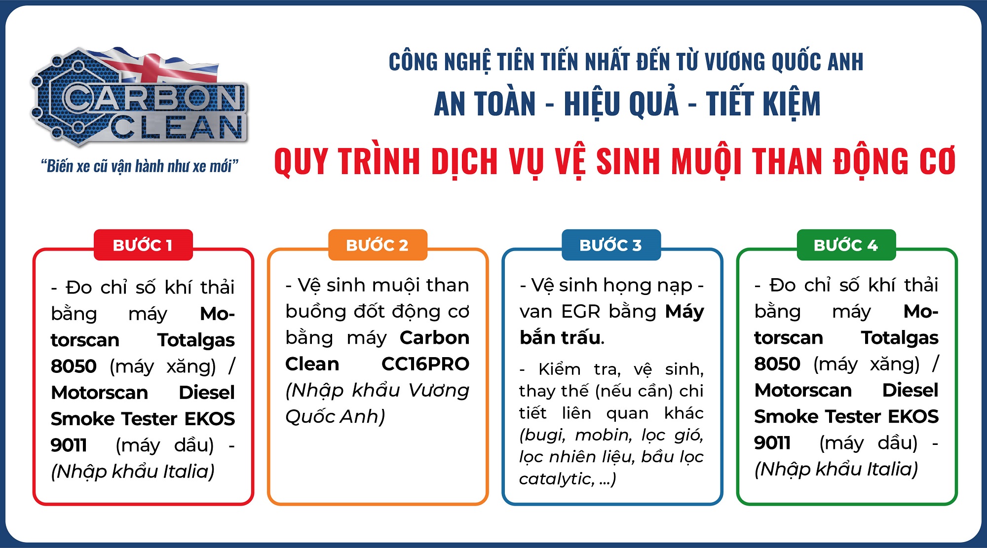Quy trình vệ sinh muội than