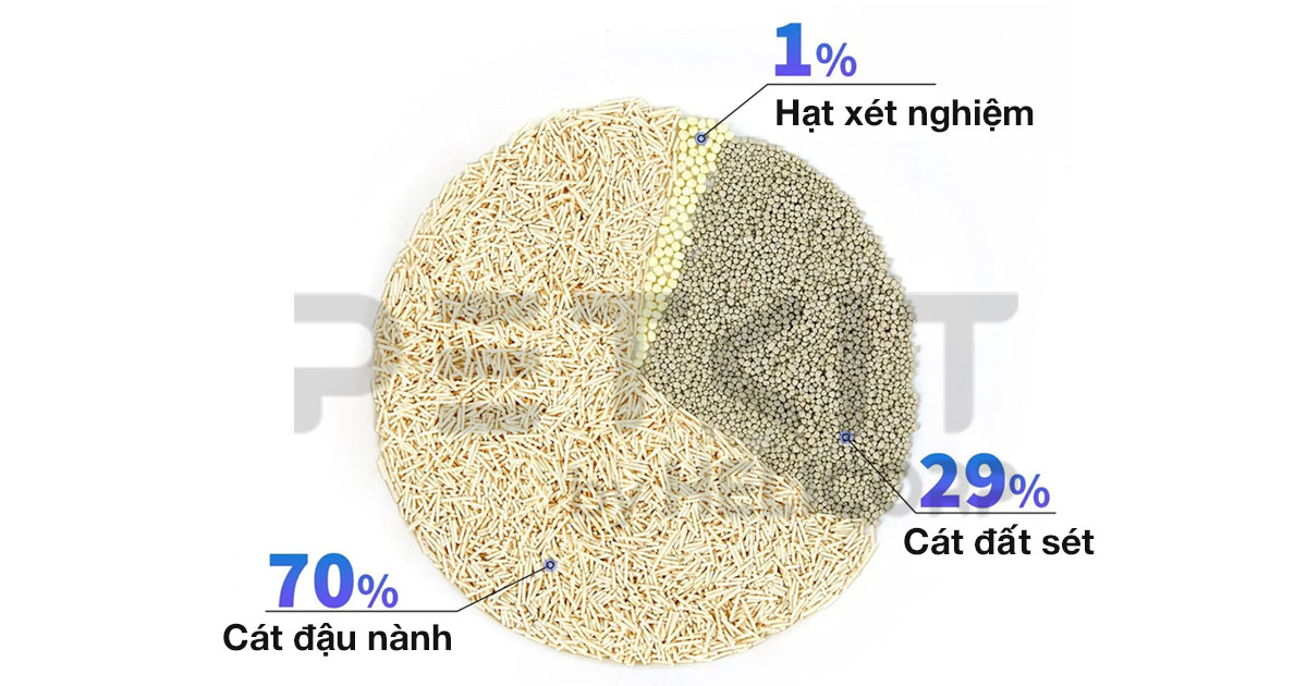 Cát đậu nành phát hiện máu Petkit Occult Blood Test Mixed Cat Litter