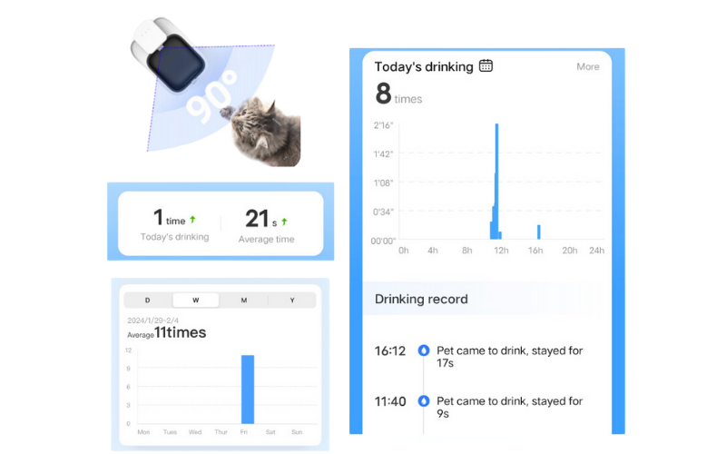 Theo dõi tần suất uống nước của thú cưng thông qua App PETKIT