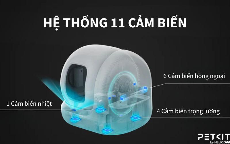 Hệ thống 11 cảm biến thông minh trong máy PETKIT PURA MAX 2024