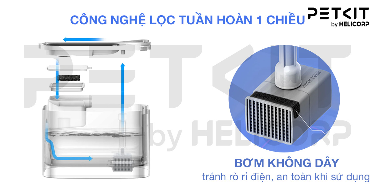 Máy lọc nước PETKIT Eversweet Max