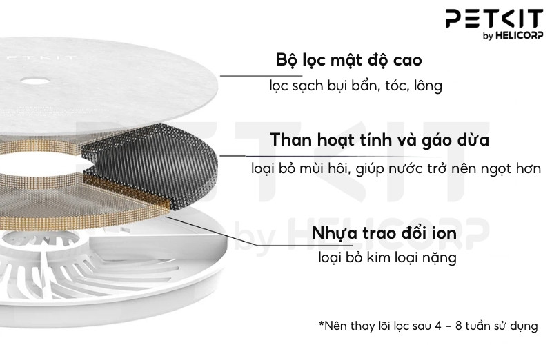 Máy lọc nước PETKIT EverSweet 3 Pro UVC (SOLO 7)