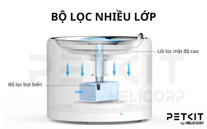 Máy lọc nước PETKIT EverSweet 3 Pro UVC (SOLO 7)