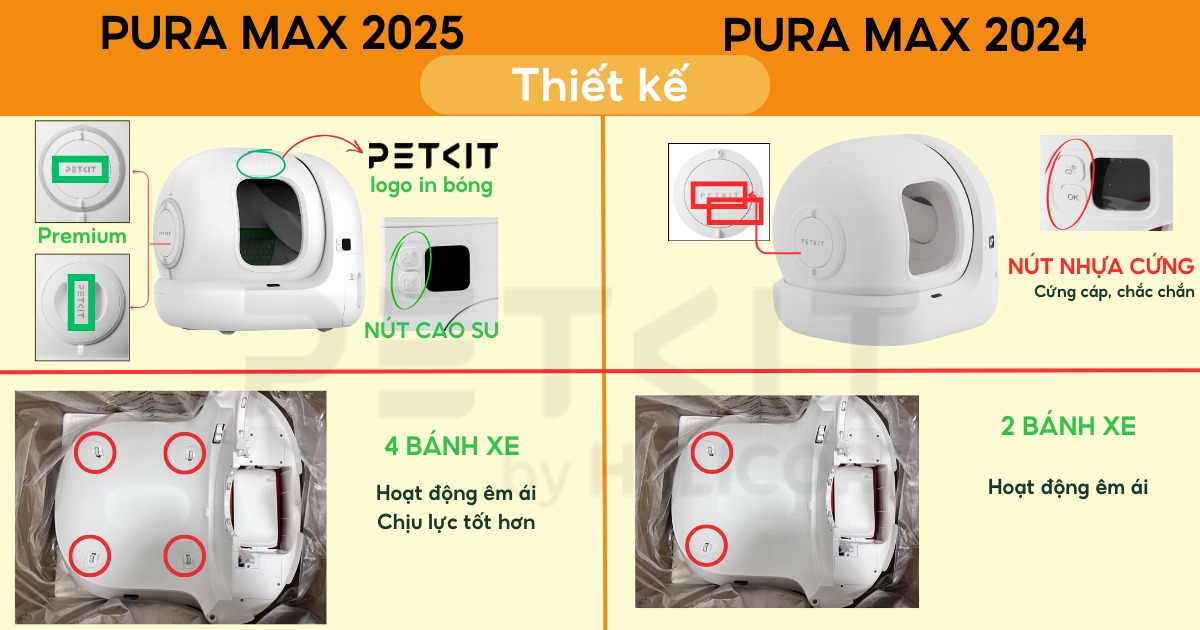 So sánh PETKIT Pura Max 2025 và Pura Max 2024