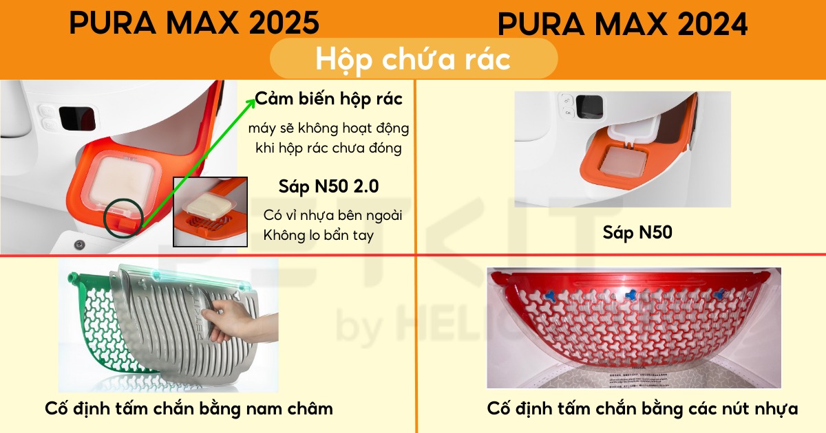 So sánh PETKIT Pura Max 2025 và Pura Max 2024
