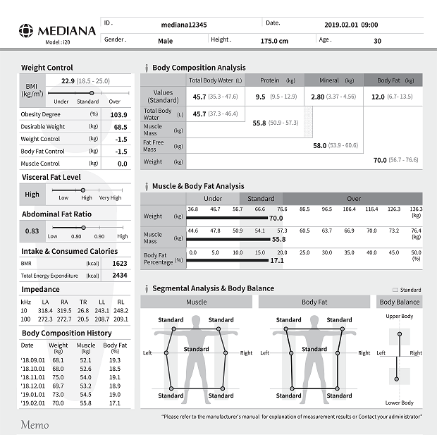 Thông số máy đo inbody I20