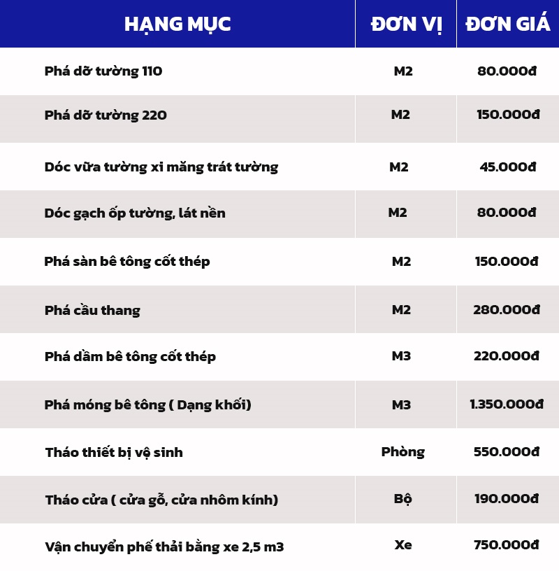 bảng giá phá dỡ công trình xây dựng