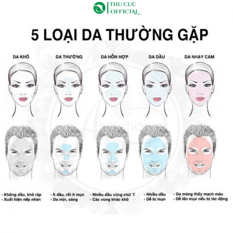 5 Loại da cơ bản thường gặp