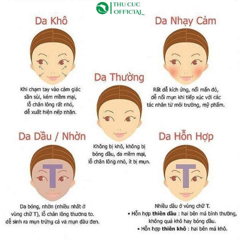Đặc điểm của 5 loại da cơ bản
