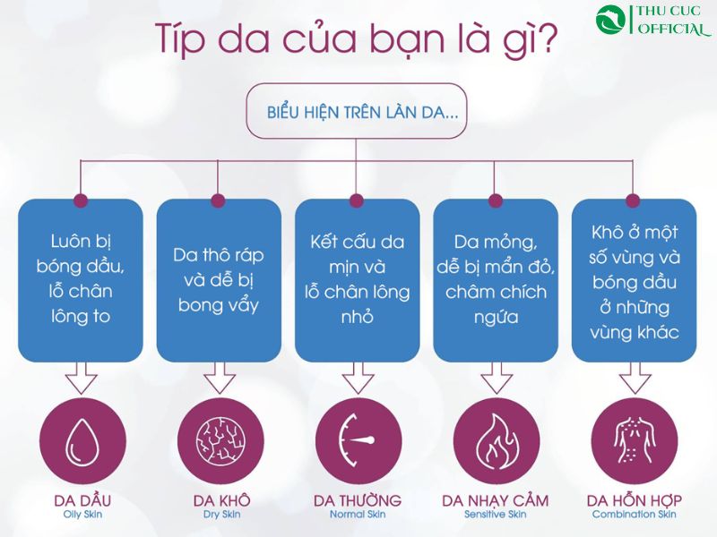 Bạn thuộc loại da nào