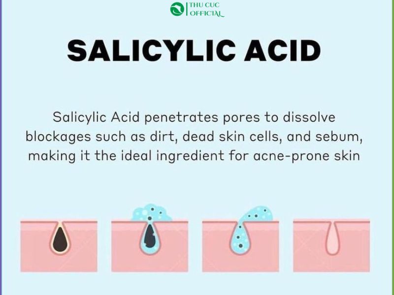 Cơ chế tác động của Axit salicylic