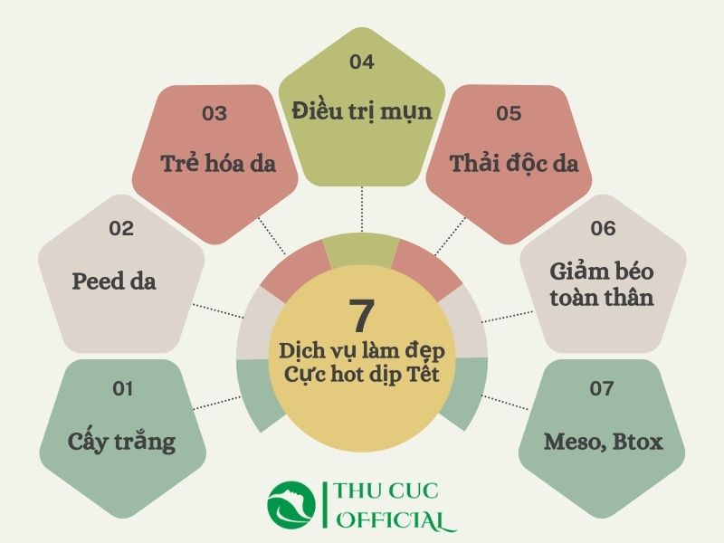 Dịch vụ làm đẹp hút khách cho Spa