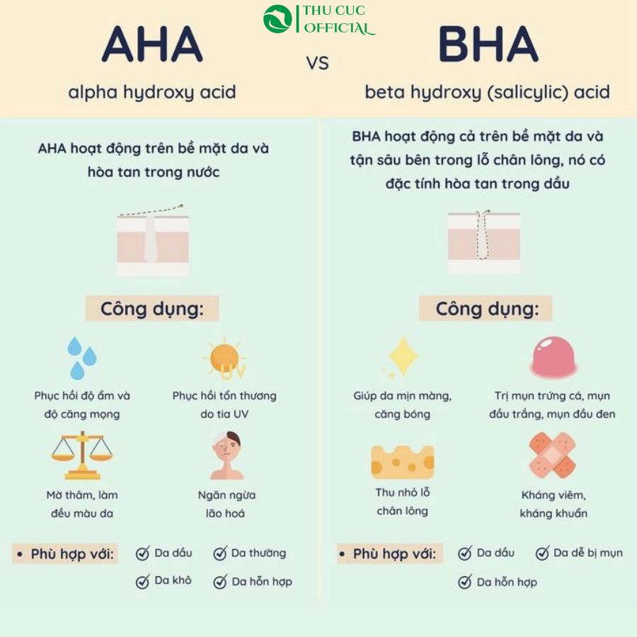 Dùng AHA/ BHA bị đẩy mụn