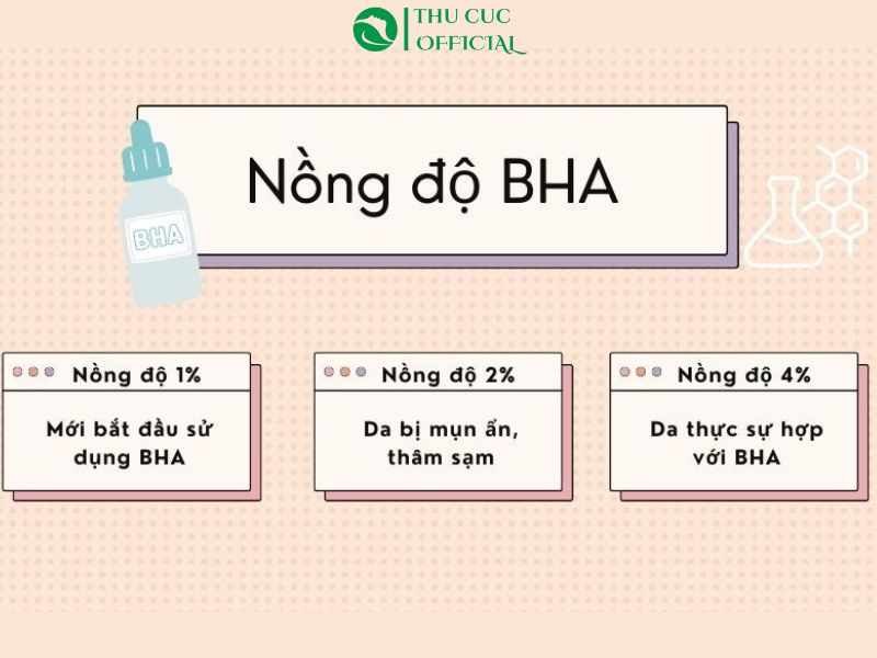 Nồng độ BHA