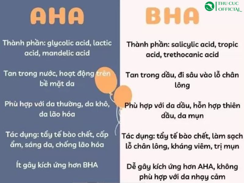 Hướng dẫn sử dụng AHA và BHA cho người mới bắt đầu