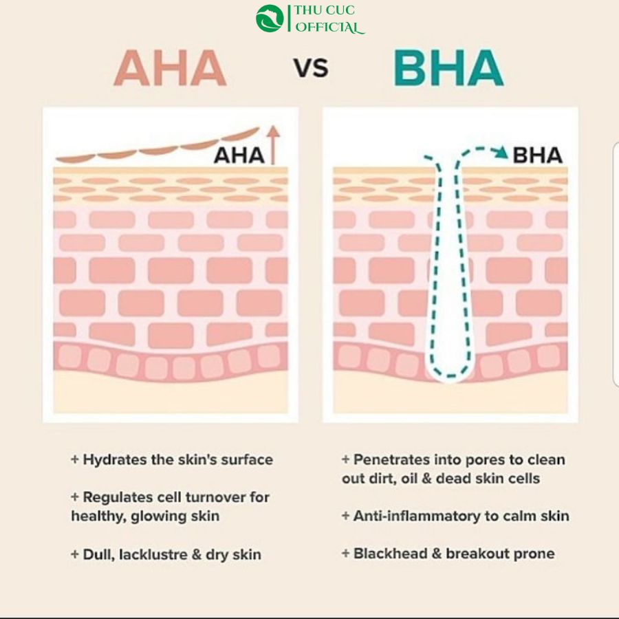 AHA và BHA là gì