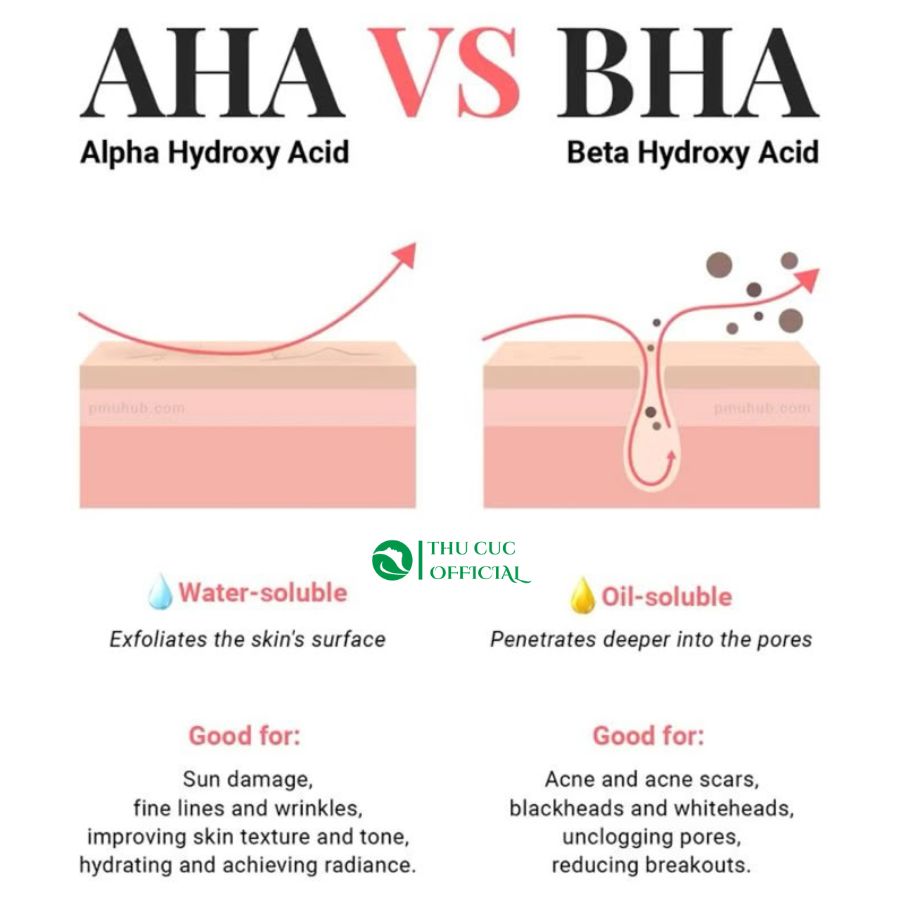 Lựa chọn nồng độ AHA/ BHA