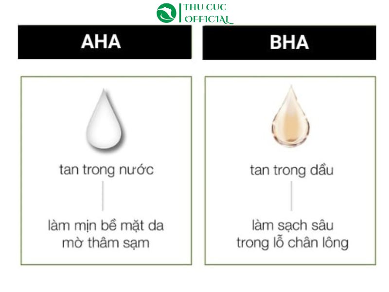 So sánh AHA và BHA