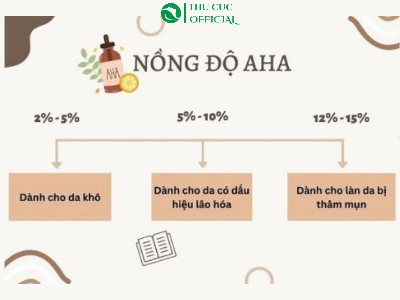 Nồng độ AHA