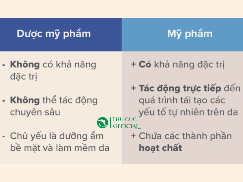 Sự khác nhau giữa mỹ phẩm và dược mỹ phẩm