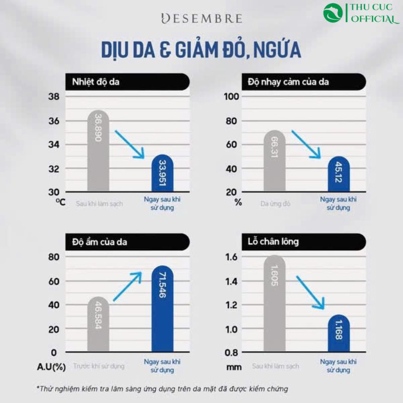 Đánh giá hiệu quả sử dụng Desembre Homme All In One Solution