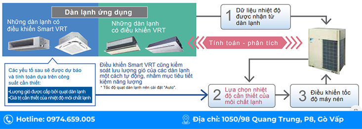 he-thong-dieu-hoa-trung-tam-daikin-vrv-a