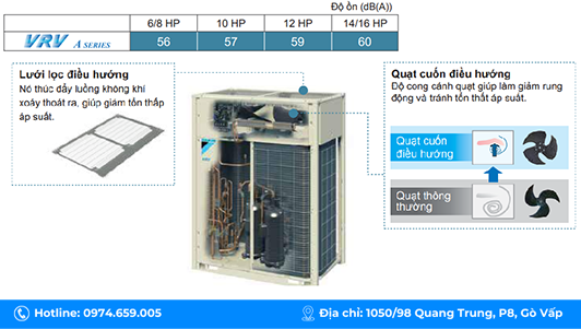 he-thong-dieu-hoa-trung-tam-daikin-vrv-a