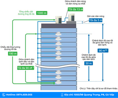he-thong-dieu-hoa-trung-tam-daikin-vrv-a