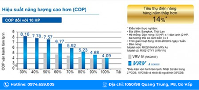 he-thong-dieu-hoa-trung-tam-daikin-vrv-a