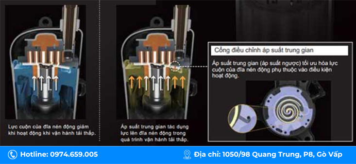 he-thong-dieu-hoa-trung-tam-daikin-vrv-a