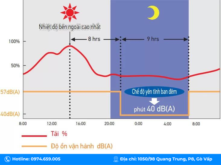 he-thong-dieu-hoa-trung-tam-daikin-vrv-a