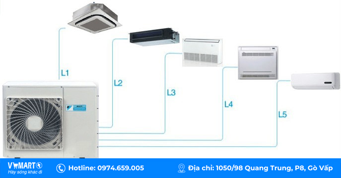 lua-chon-he-thong-multi-daikin-nao-tot-nhat