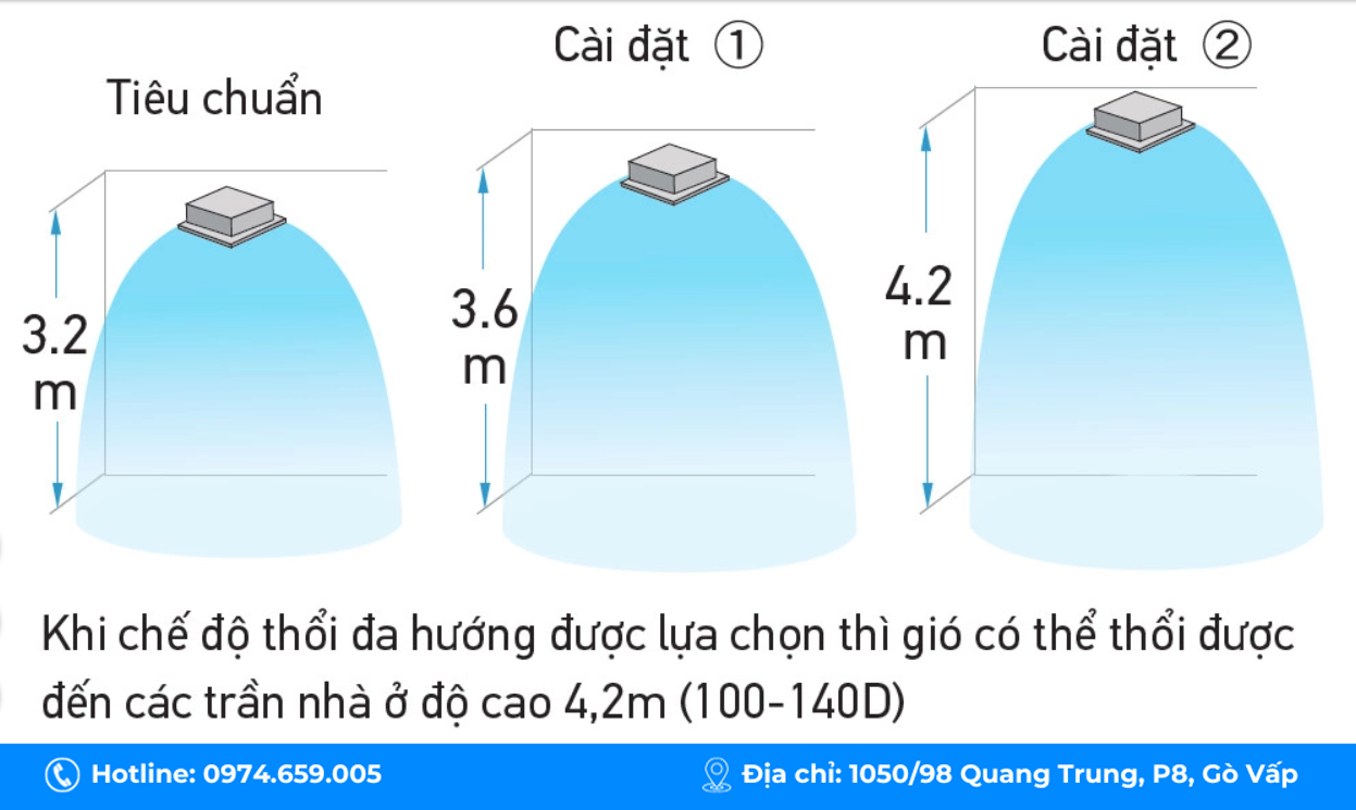 may-lanh-am-tran-fcfc50dvm-rzfc50dvm-1