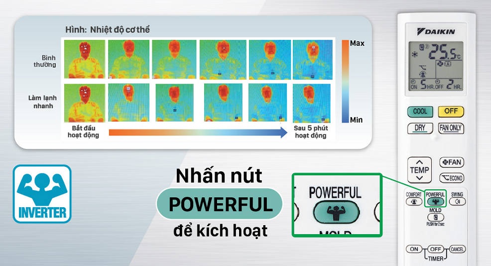 may-lanh-treo-tuong-daikin-ftkf