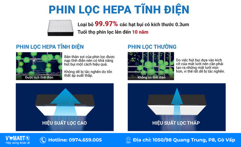 review-chi-tiet-may-loc-khong-khi-daikin-mck55tvm6