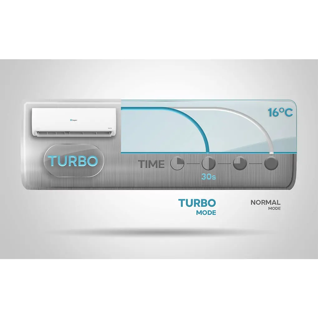 top-5-may-lanh-treo-tuong-noi-bat-2023