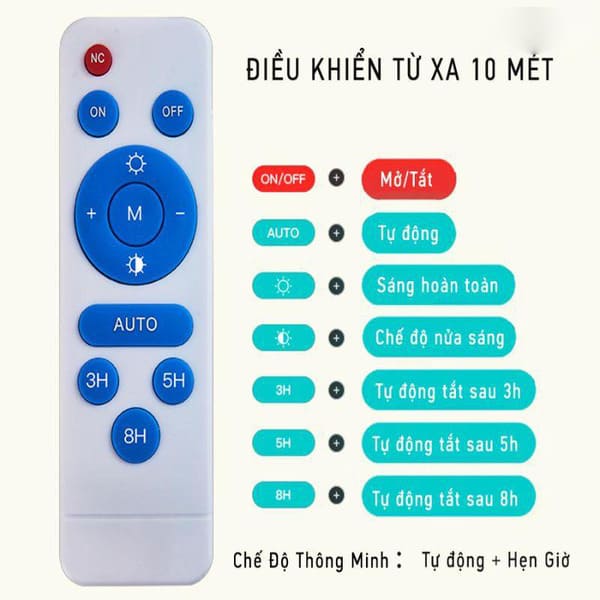 Đèn Năng Lượng Mặt Trời 200W DP12.200