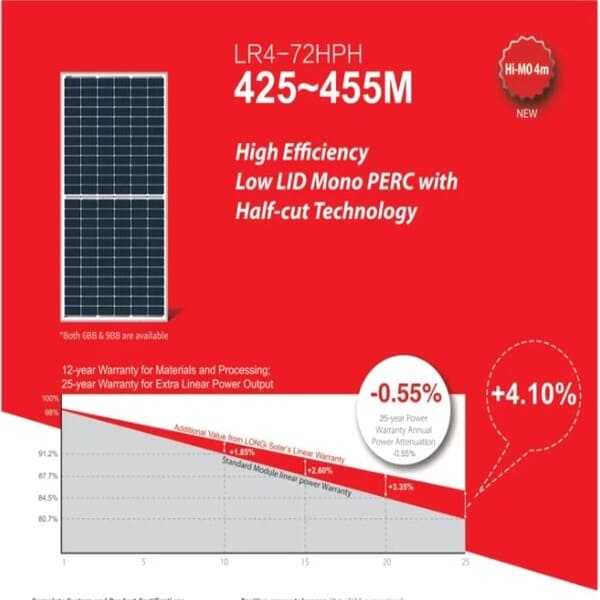 Tấm pin năng lượng mặt trời Longi 445W